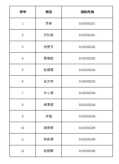 郑州市电子信息工程学校2025年教师公开招聘教师面试人员名单
